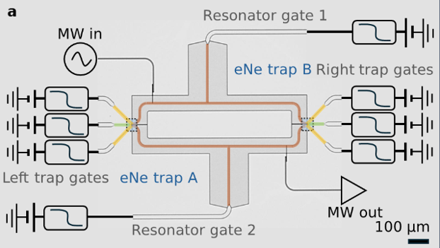 Nano-Engineered Superconducting Device
